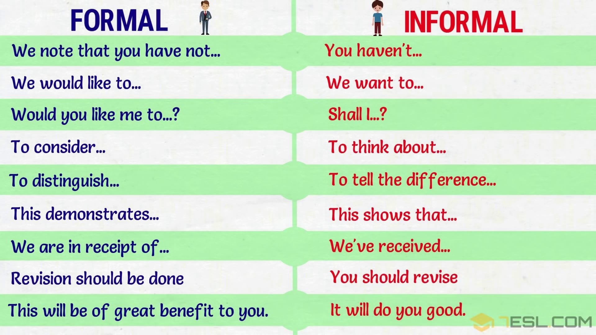 Common phrases 3 Klass lv